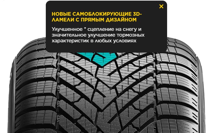 Новые самоблокирующиеся 3D- ламели с прямым дизайном